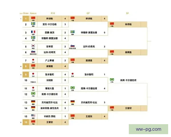 世界杯组委会正式确认最新赛程及比赛安排引发全球关注
