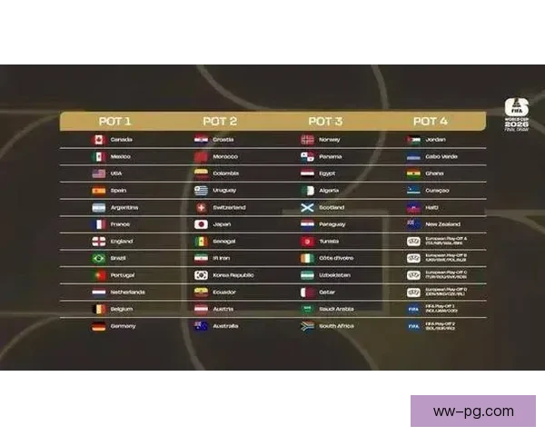 48队世界杯抽签程序更新美国墨西哥加拿大锁定种子队位置A1B1D1格局初定