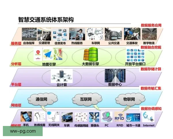 2026世界杯期间智慧交通系统创新与高效运行研究 2026世界杯期间智慧交通系统创新与高效运行研究
