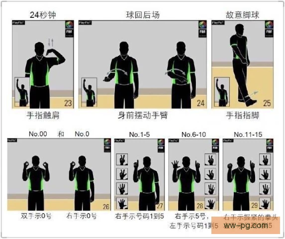 重量级拳击裁判手势，判读细节决定比赛公正